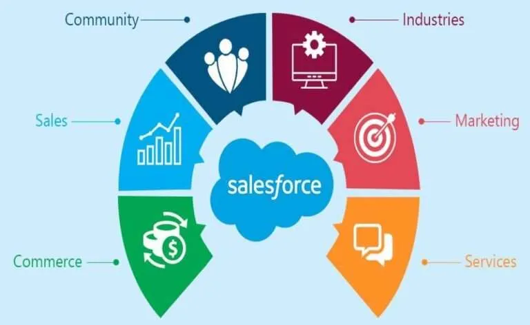 Data Extensions Features in Marketing Cloud