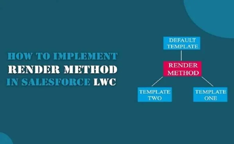 Multipage LWC Component Using Render() Method