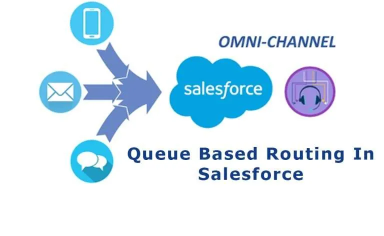 Queue based routing in salesforce