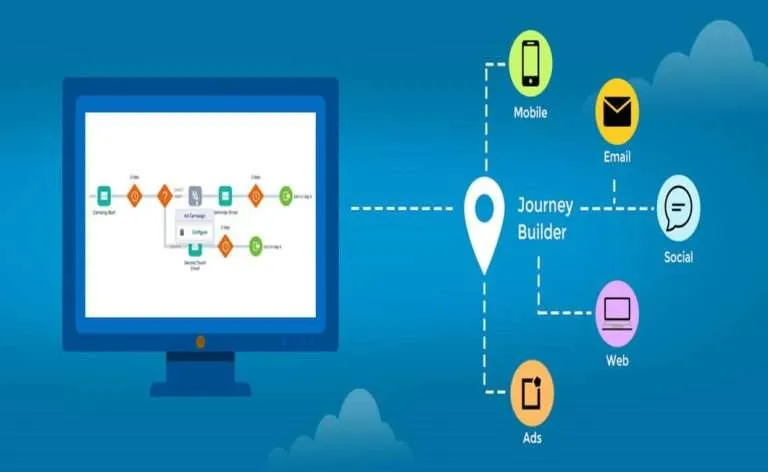 Marketing Cloud Dynamic Journey Builder